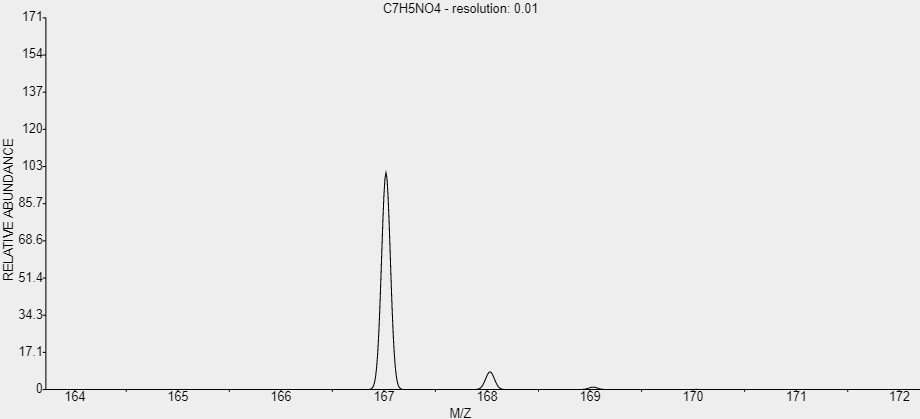t-dipicolinic-acid