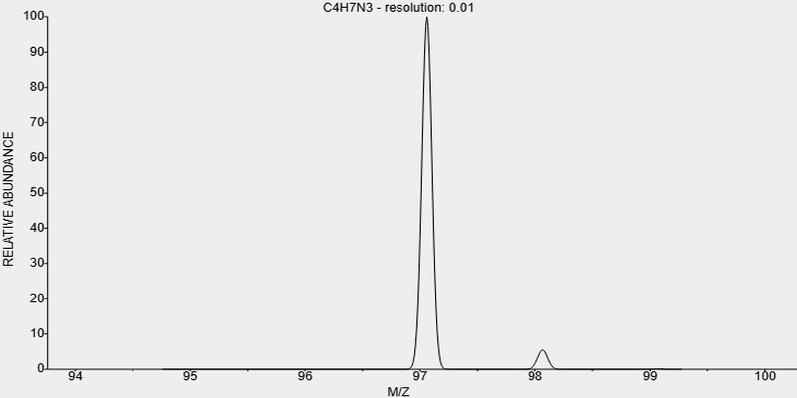 t-56563-12-3-N-Cyano-N-methyl-ethanimidamide t-56563-12-3-N-Cyano-N-methyl-ethanimidamide